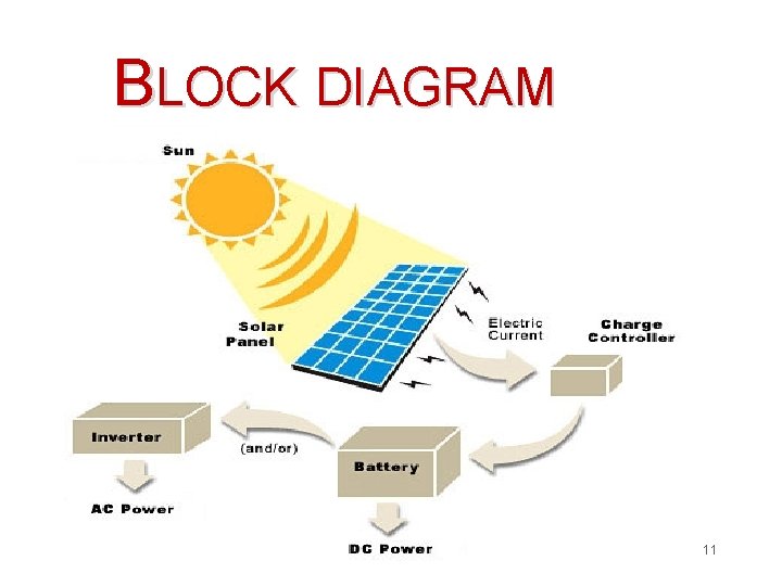 BLOCK DIAGRAM 10 11 