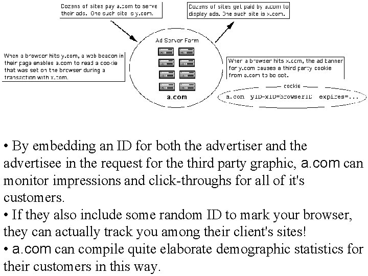  • By embedding an ID for both the advertiser and the advertisee in