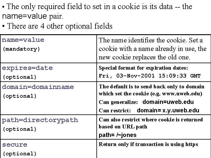  • The only required field to set in a cookie is its data