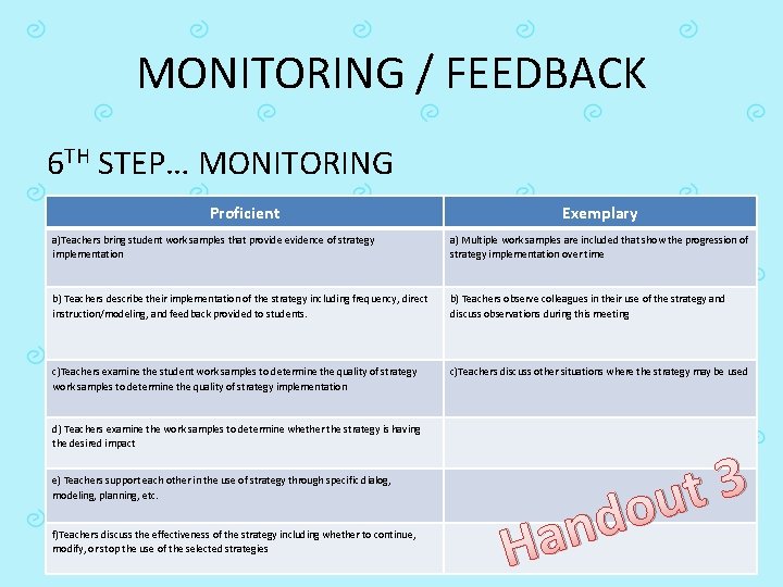 MONITORING / FEEDBACK 6 TH STEP… MONITORING Proficient Exemplary a)Teachers bring student work samples