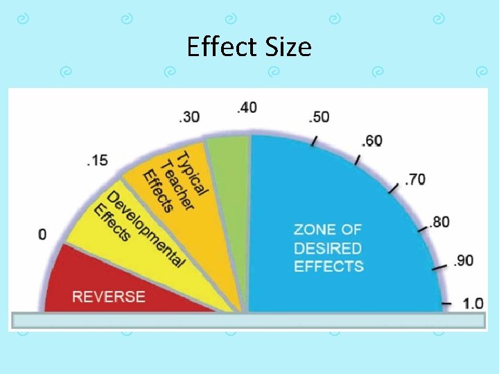 Effect Size 