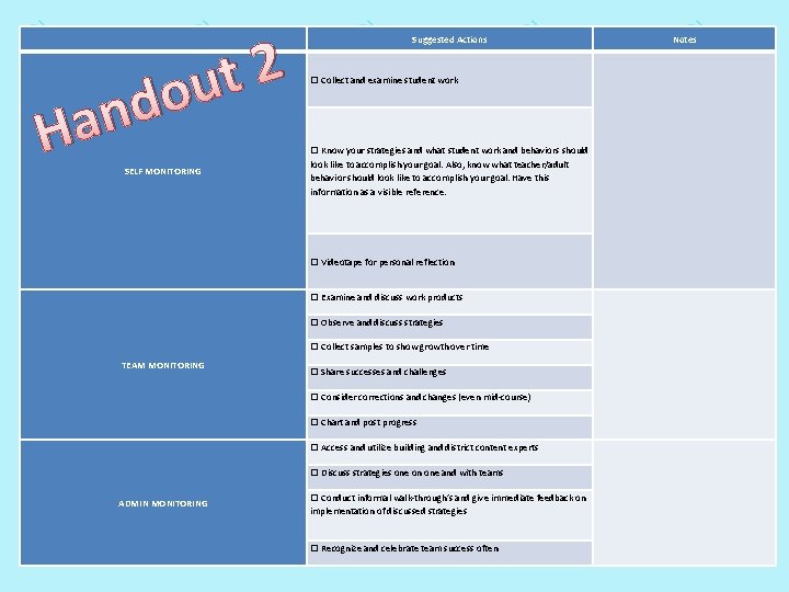 2 t u o d n Ha SELF MONITORING Suggested Actions Notes Collect and