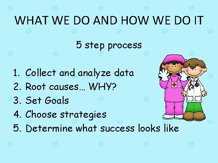 WHAT WE DO AND HOW WE DO IT 5 step process 1. 2. 3.