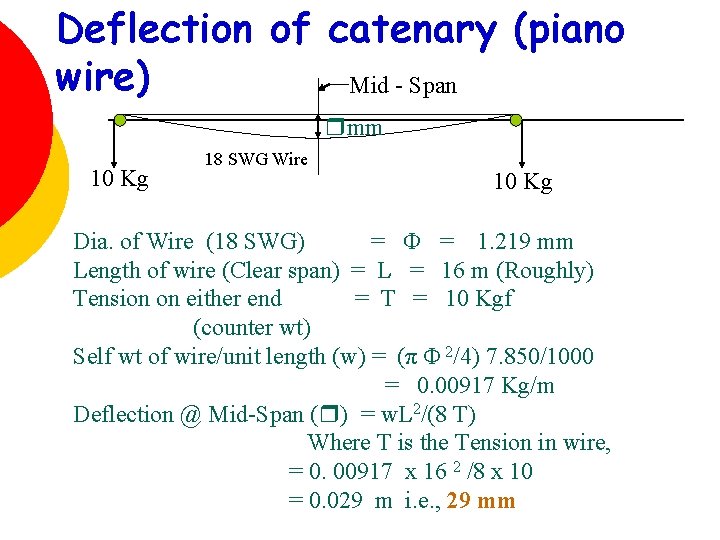 Deflection of catenary (piano wire) Mid - Span mm 10 Kg 18 SWG Wire