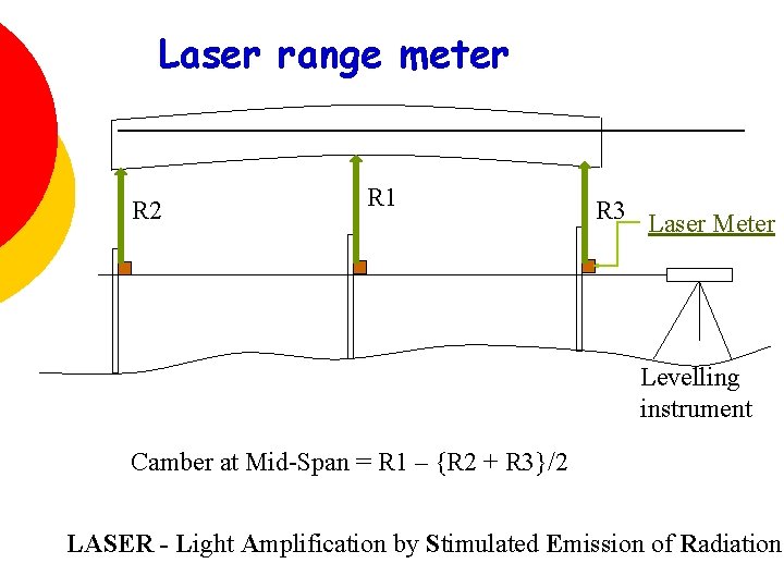 Laser range meter R 2 R 1 R 3 Laser Meter Levelling instrument Camber