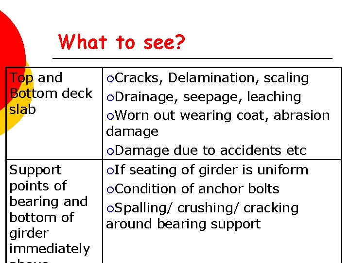 What to see? Top and Bottom deck slab ¡Cracks, Delamination, scaling ¡Drainage, seepage, leaching