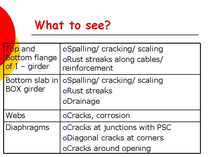 What to see? Top and ¡Spalling/ cracking/ scaling Bottom flange ¡Rust streaks along cables/