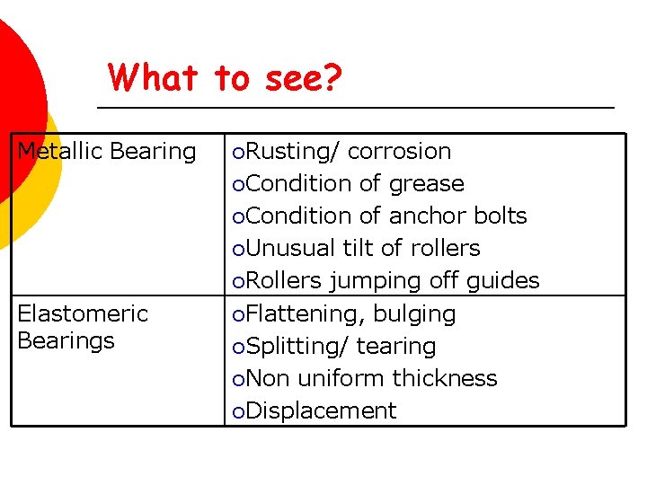 What to see? Metallic Bearing Elastomeric Bearings ¡Rusting/ corrosion ¡Condition of grease ¡Condition of