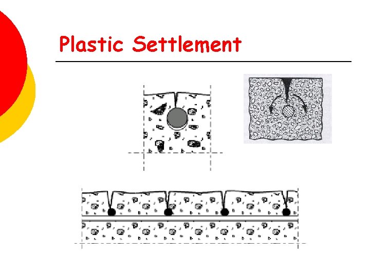 Plastic Settlement 