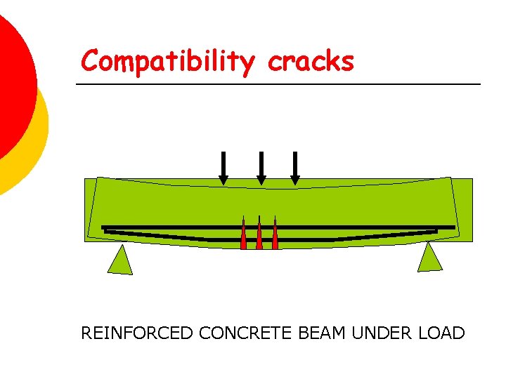 Compatibility cracks REINFORCED CONCRETE BEAM UNDER LOAD 