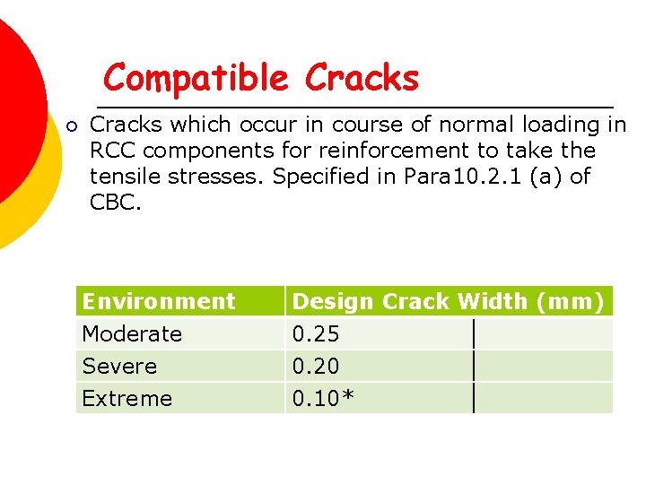 Compatible Cracks ¡ Cracks which occur in course of normal loading in RCC components