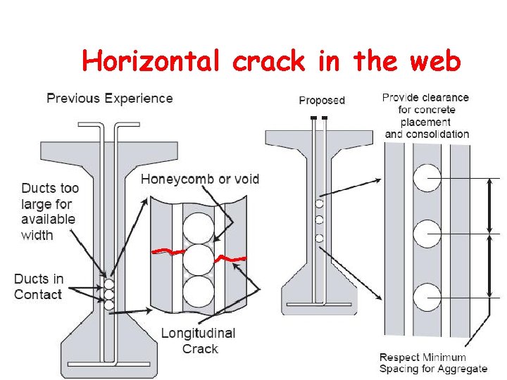 Horizontal crack in the web 