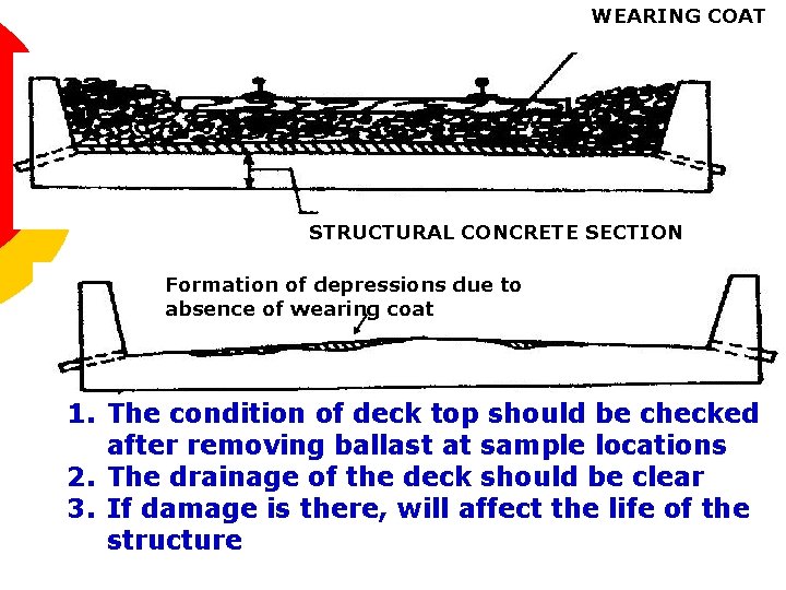 WEARING COAT STRUCTURAL CONCRETE SECTION Formation of depressions due to absence of wearing coat