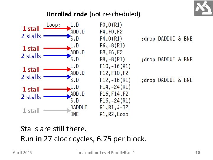 Unrolled code (not rescheduled) 1 stall 2 stalls 1 stall Stalls are still there.