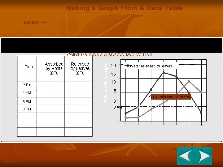 Making a Graph From A Data Table Section 1 -4 Time 8 AM 10