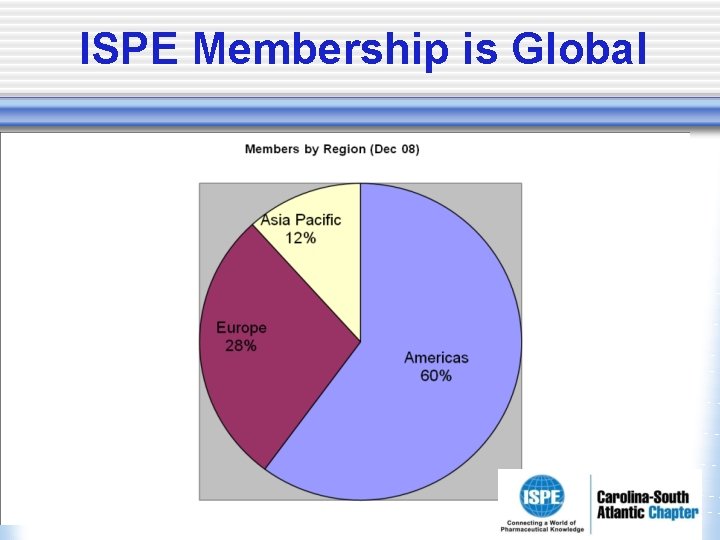 ISPE Membership is Global ISPE Membership is Global