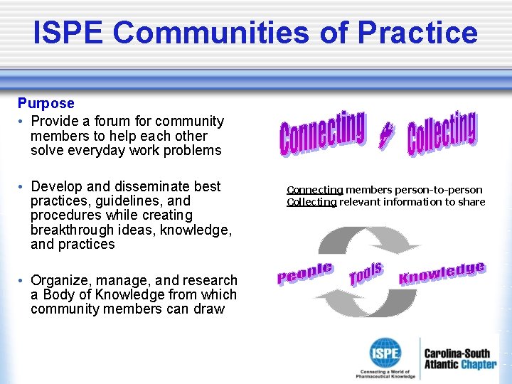 ISPE Communities of Practice Purpose • Provide a forum for community members to help ISPE Communities of Practice Purpose • Provide a forum for community members to help