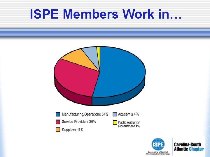 ISPE Members Work in… ISPE Members Work in…