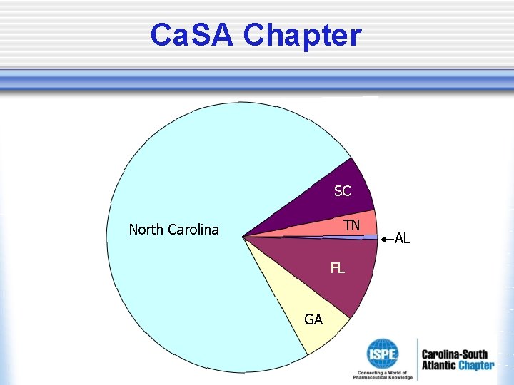Ca. SA Chapter SC TN North Carolina FL GA AL Ca. SA Chapter SC TN North Carolina FL GA AL