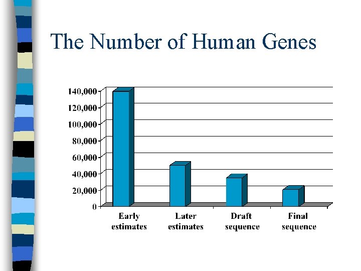 The Number of Human Genes 