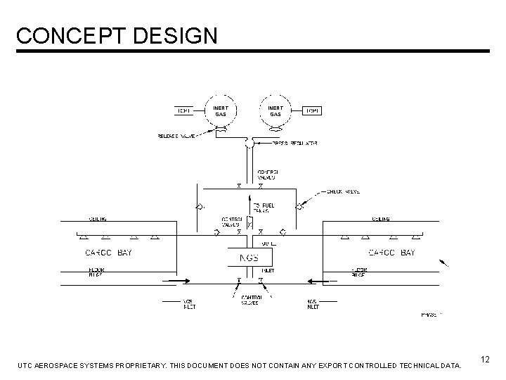 CONCEPT DESIGN INERT GAS UTC AEROSPACE SYSTEMS PROPRIETARY. THIS DOCUMENT DOES NOT CONTAIN ANY