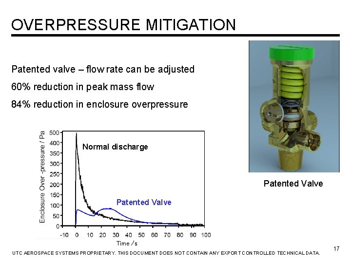 OVERPRESSURE MITIGATION Patented valve – flow rate can be adjusted 60% reduction in peak