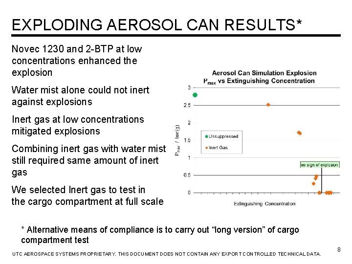 EXPLODING AEROSOL CAN RESULTS* Novec 1230 and 2 -BTP at low concentrations enhanced the