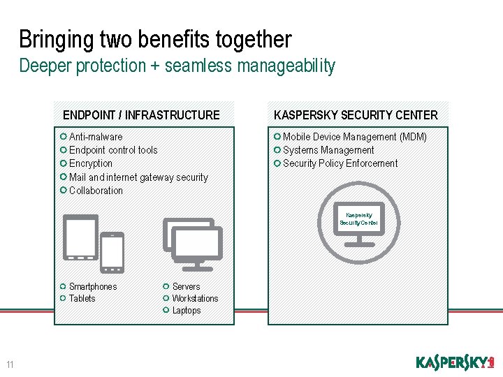 Bringing two benefits together Deeper protection + seamless manageability ENDPOINT / INFRASTRUCTURE KASPERSKY SECURITY