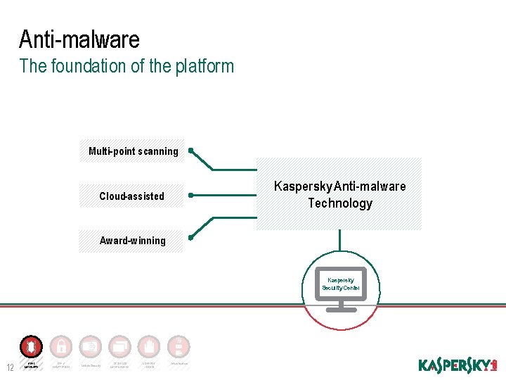 Anti-malware The foundation of the platform Multi-point scanning Kaspersky Anti-malware Technology Cloud-assisted Award-winning Kaspersky