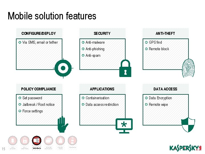 Mobile solution features CONFIGURE/DEPLOY SECURITY Via SMS, email or tether ANTI-THEFT Anti-malware GPS find