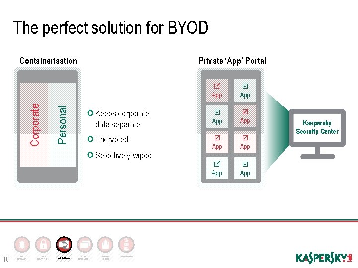 The perfect solution for BYOD Private ‘App’ Portal Personal Corporate Containerisation App Keeps corporate