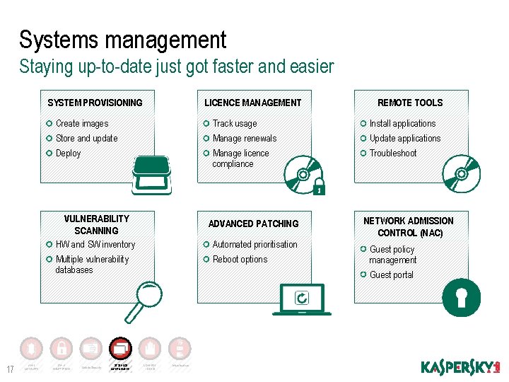 Systems management Staying up-to-date just got faster and easier SYSTEM PROVISIONING LICENCE MANAGEMENT Create