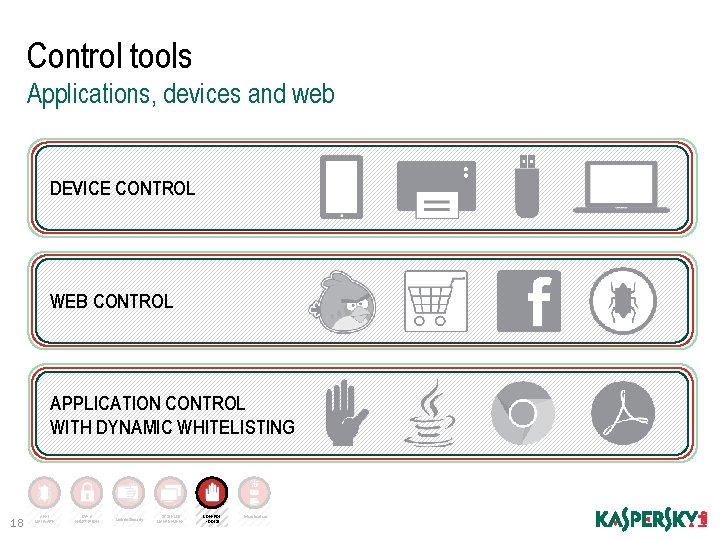 Control tools Applications, devices and web DEVICE CONTROL WEB CONTROL APPLICATION CONTROL WITH DYNAMIC