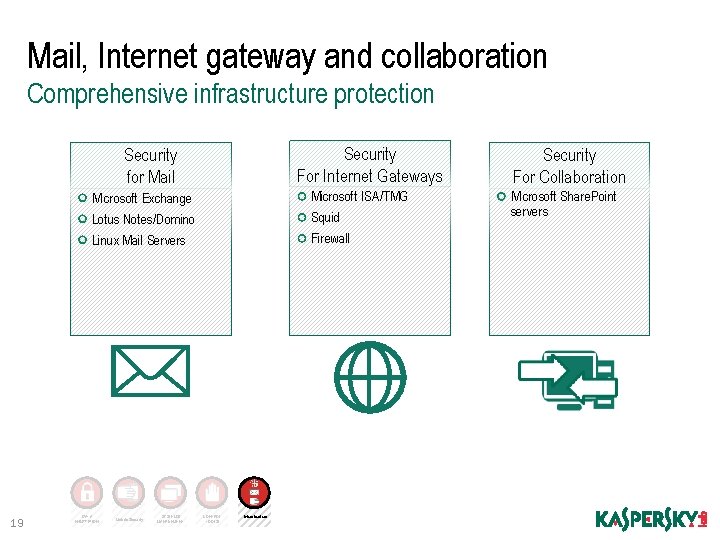 Mail, Internet gateway and collaboration Comprehensive infrastructure protection Security For Internet Gateways Security for