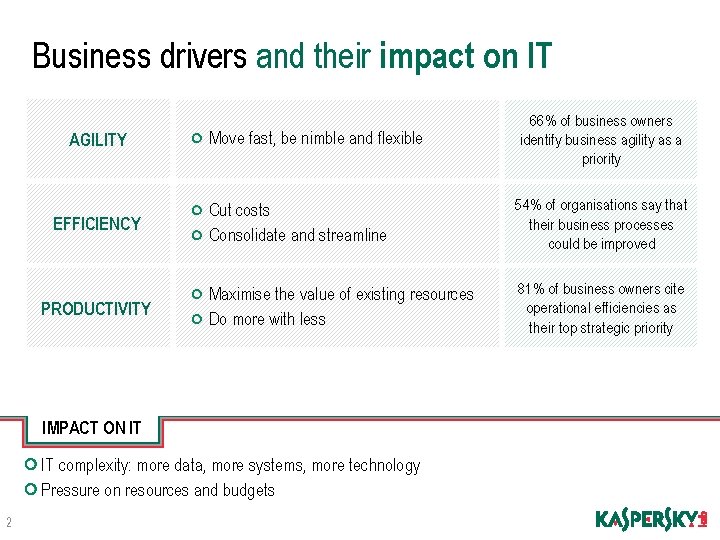 Business drivers and their impact on IT AGILITY EFFICIENCY PRODUCTIVITY Move fast, be nimble