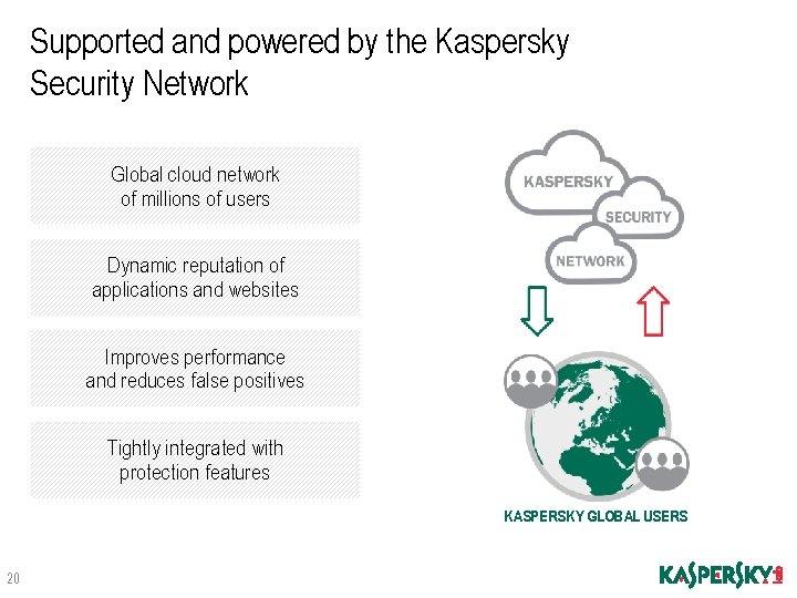 Supported and powered by the Kaspersky Security Network Global cloud network of millions of