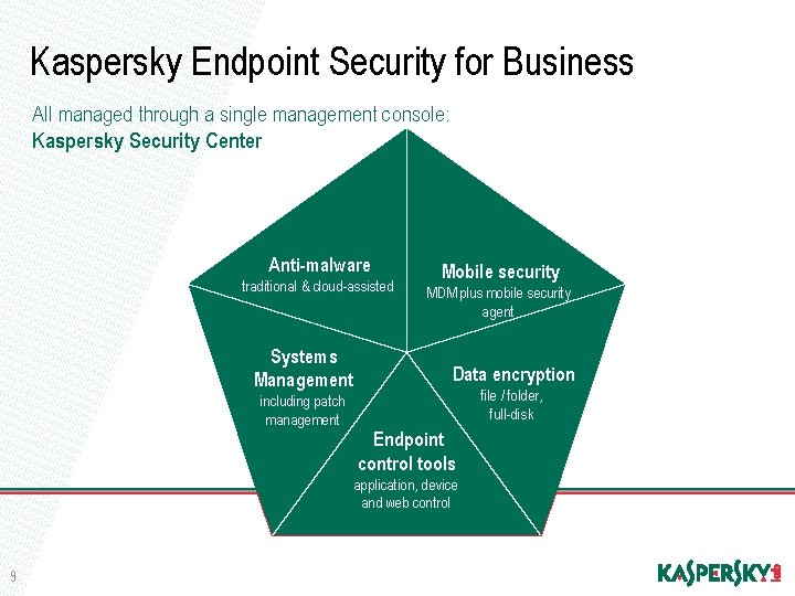 Kaspersky Endpoint Security for Business All managed through a single management console: Kaspersky Security