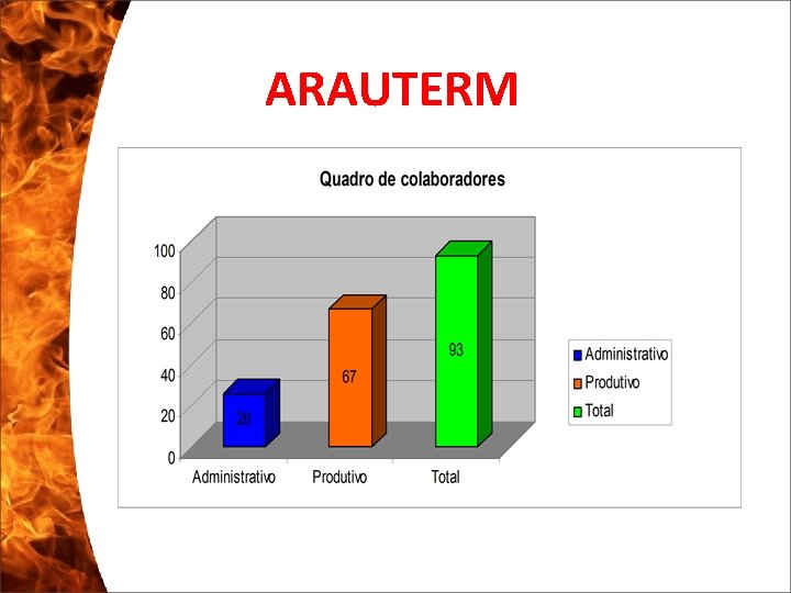 ARAUTERM Clique para editar o estilo do subtítulo mestre 