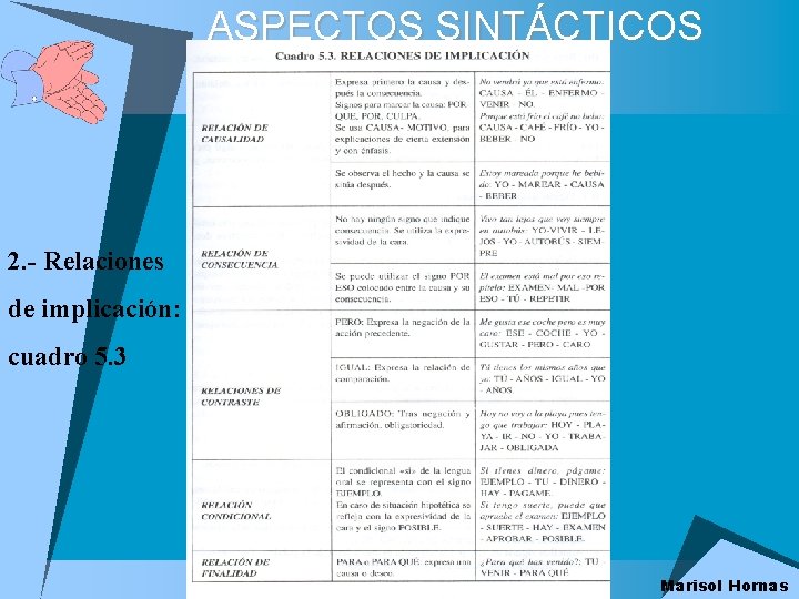ASPECTOS SINTÁCTICOS 2. - Relaciones de implicación: cuadro 5. 3 Marisol Hornas 