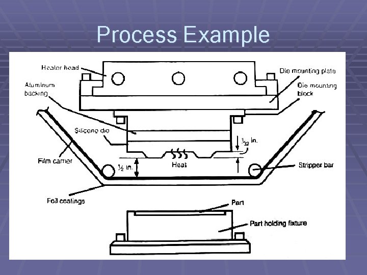 Process Example 