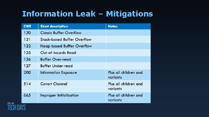Information Leak – Mitigations 