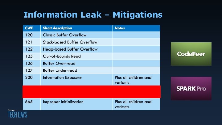 Information Leak – Mitigations 