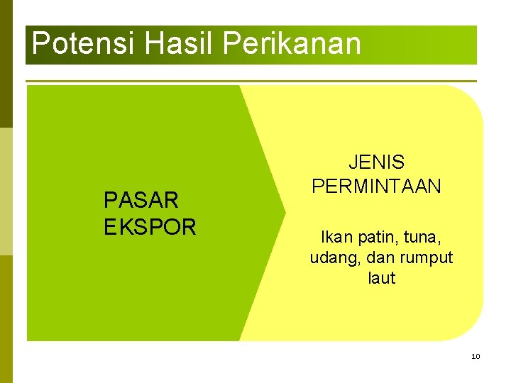 Potensi Hasil Perikanan PASAR EKSPOR JENIS PERMINTAAN Ikan patin, tuna, udang, dan rumput laut