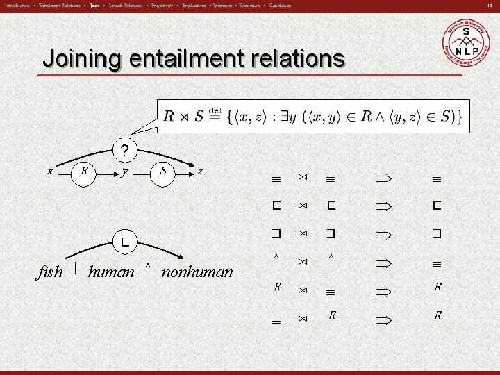 10 Introduction • Entailment Relations • Joins • Lexical Relations • Projectivity • Implicatives