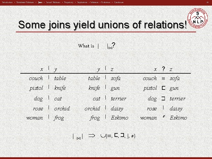 11 Introduction • Entailment Relations • Joins • Lexical Relations • Projectivity • Implicatives