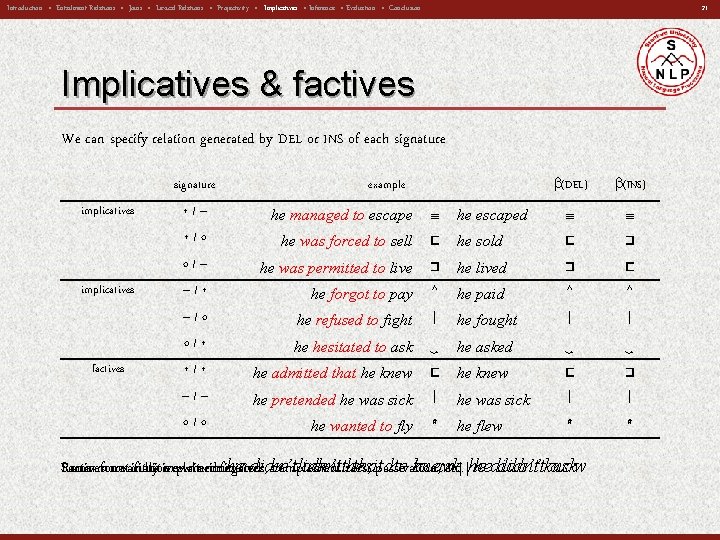 21 Introduction • Entailment Relations • Joins • Lexical Relations • Projectivity • Implicatives