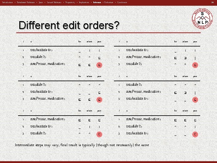 24 Introduction • Entailment Relations • Joins • Lexical Relations • Projectivity • Implicatives