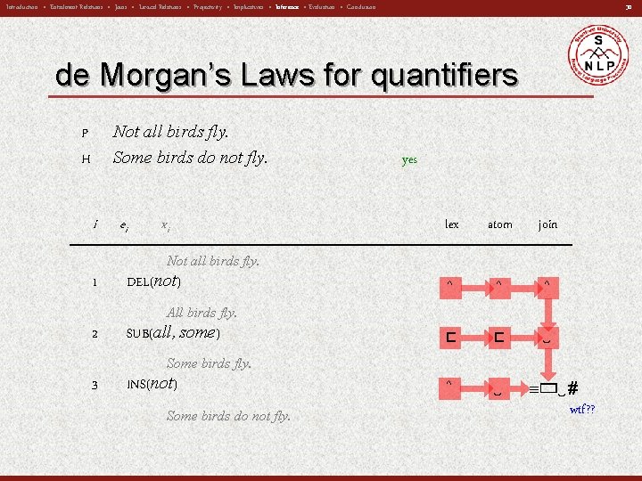 30 Introduction • Entailment Relations • Joins • Lexical Relations • Projectivity • Implicatives