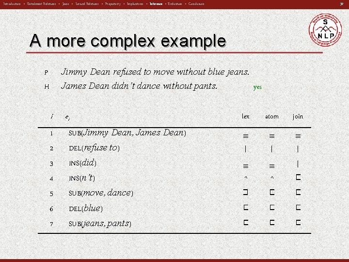 32 Introduction • Entailment Relations • Joins • Lexical Relations • Projectivity • Implicatives