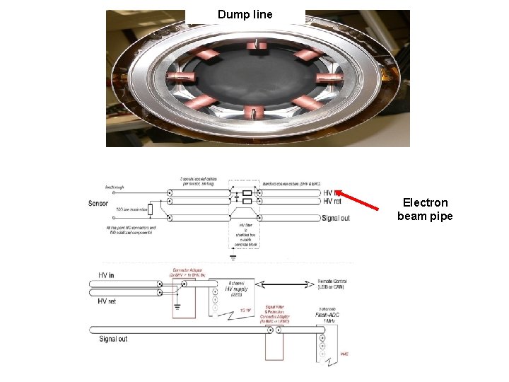 Dump line Electron beam pipe 